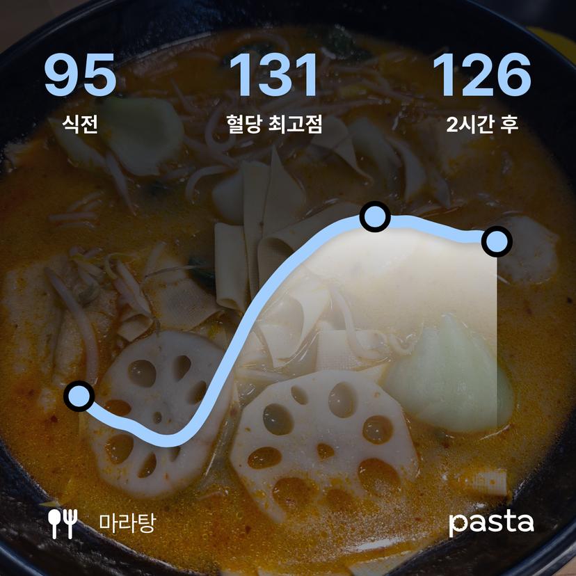 feed image
