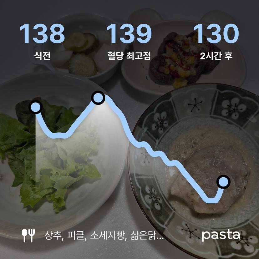 feed image