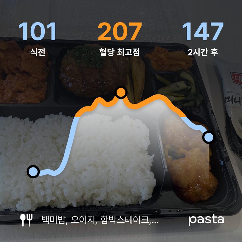 feed image