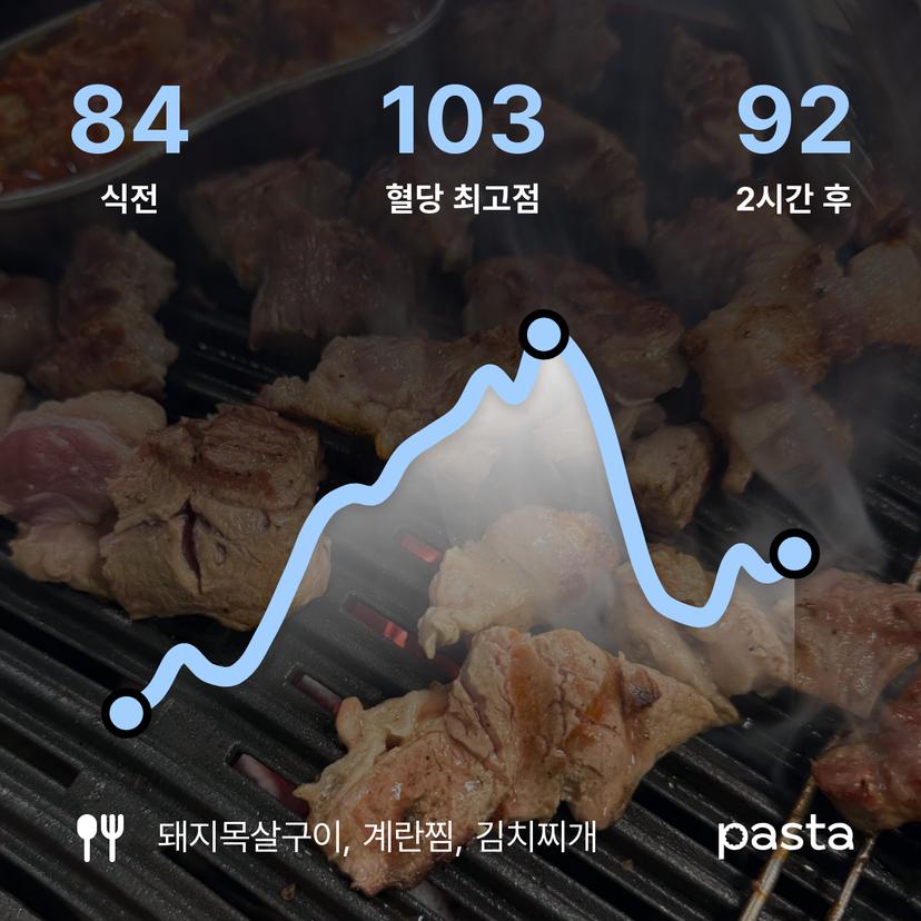 feed image