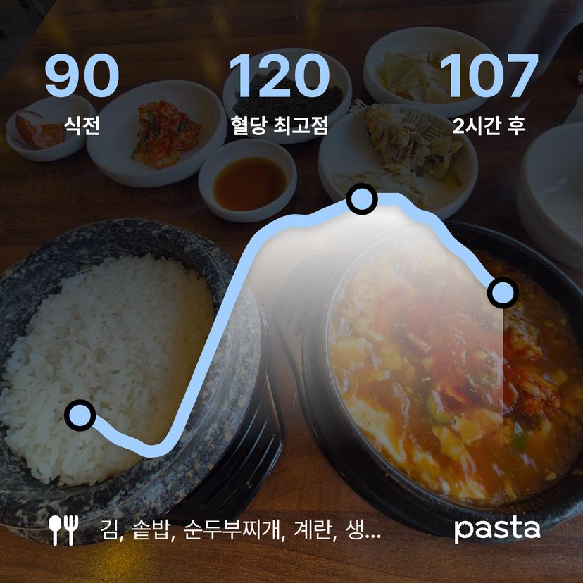 feed image