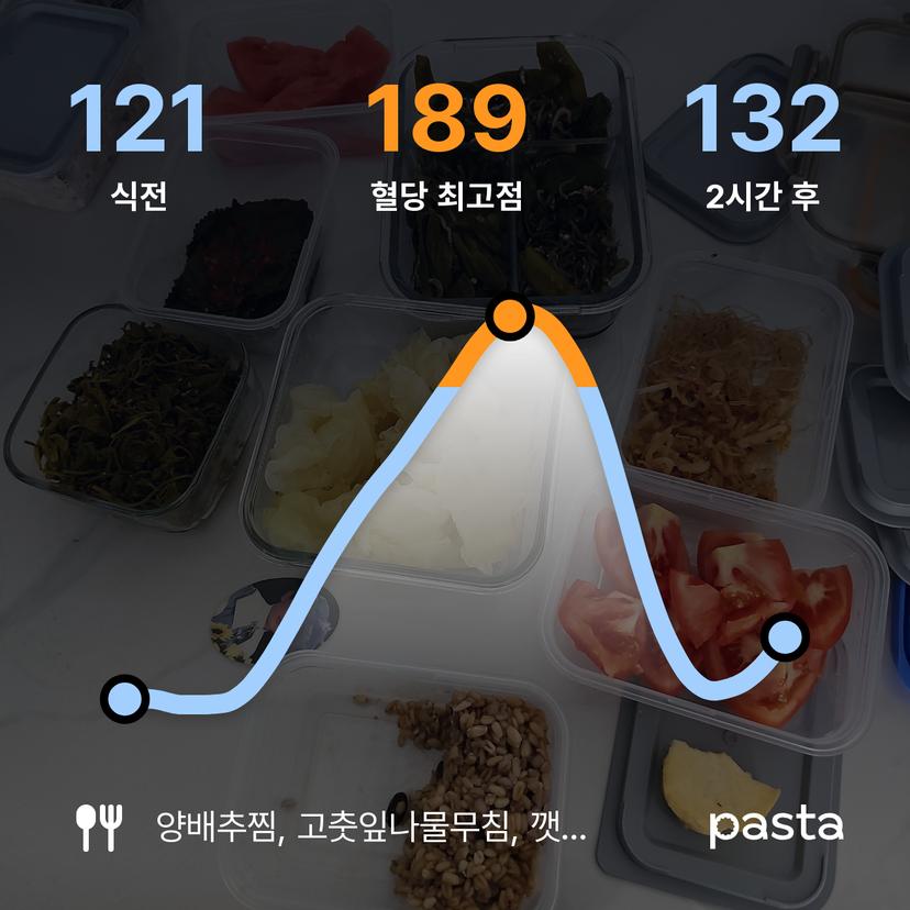 feed image