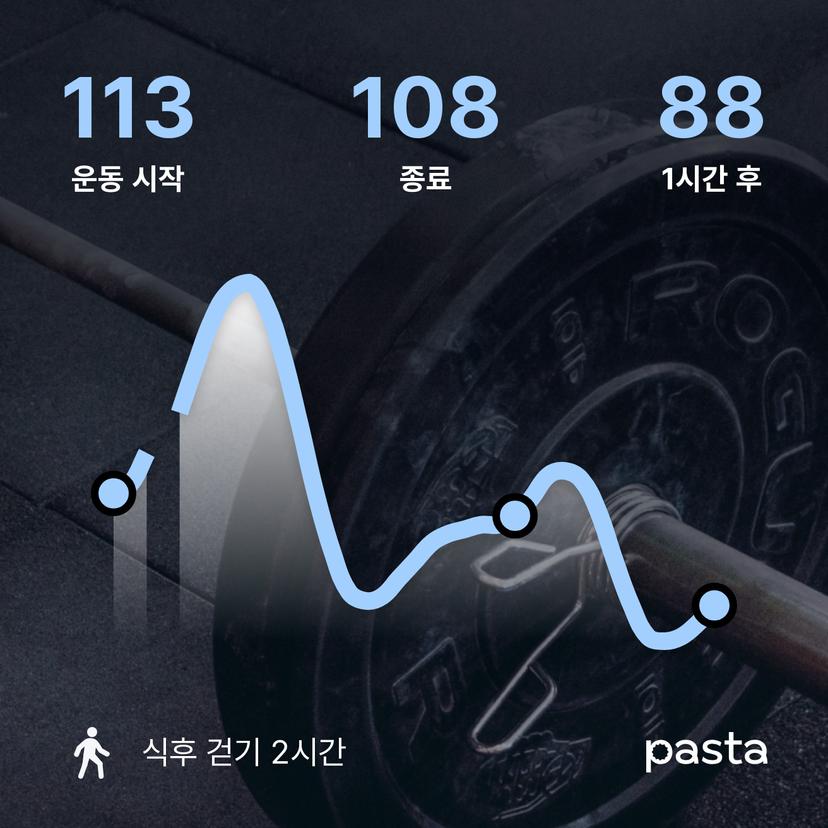 feed image