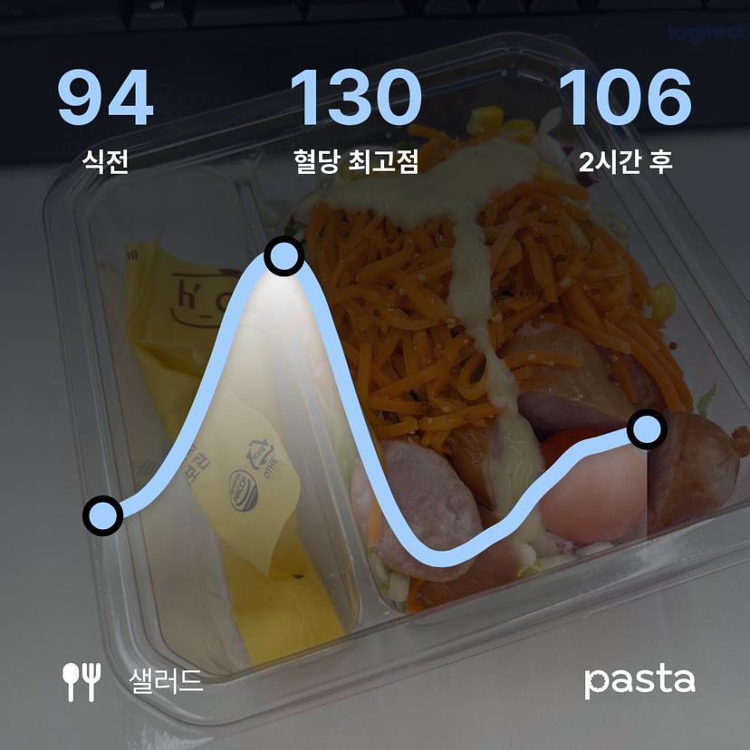 feed image
