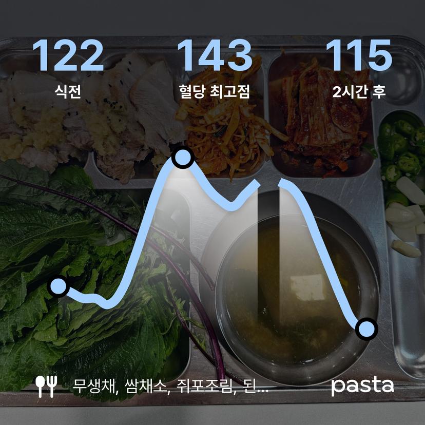 feed image
