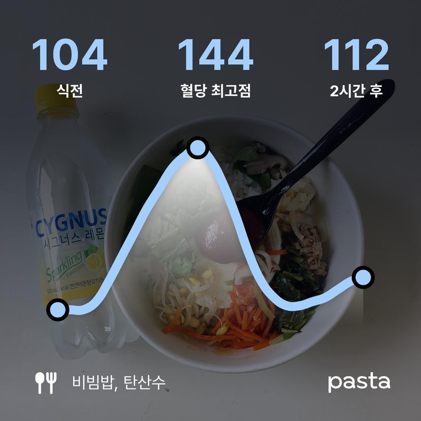 feed image