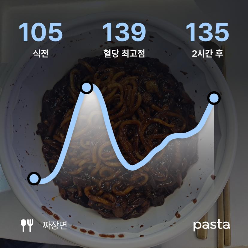 feed image
