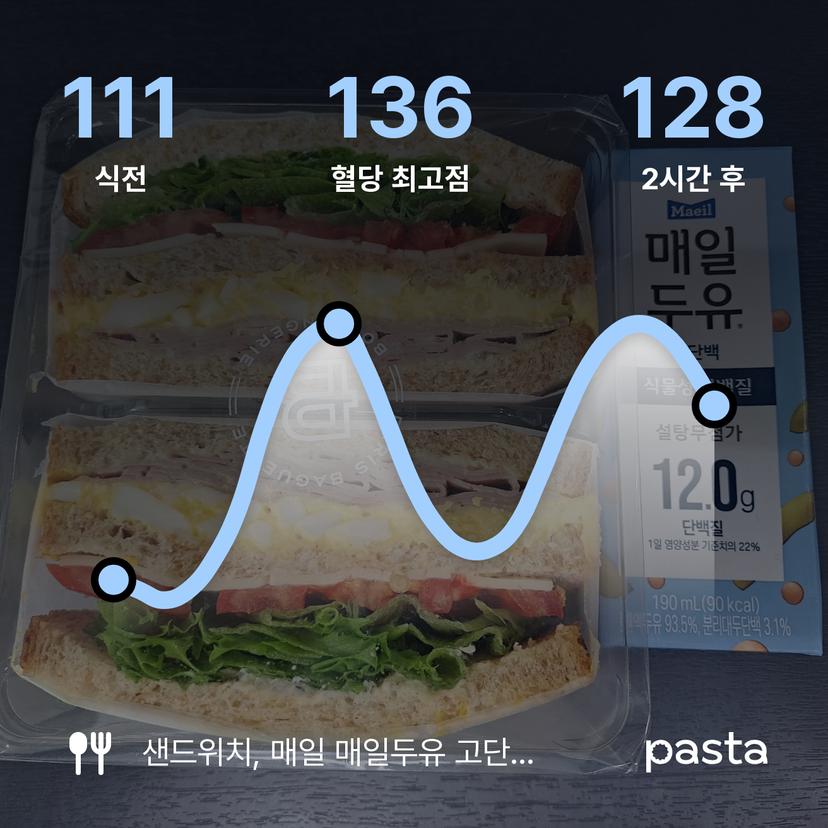 feed image