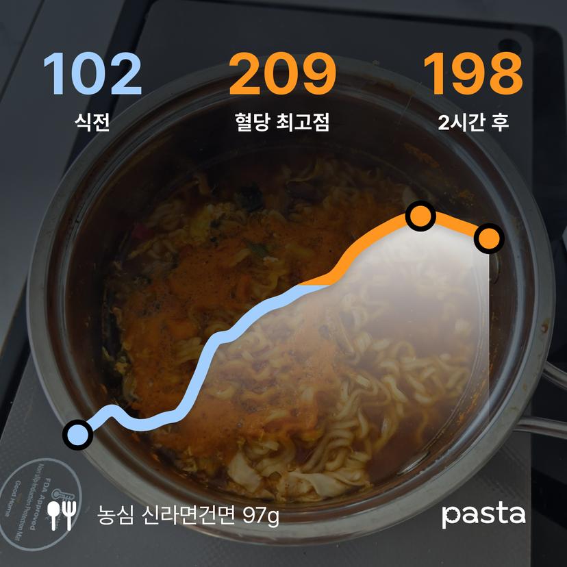 feed image