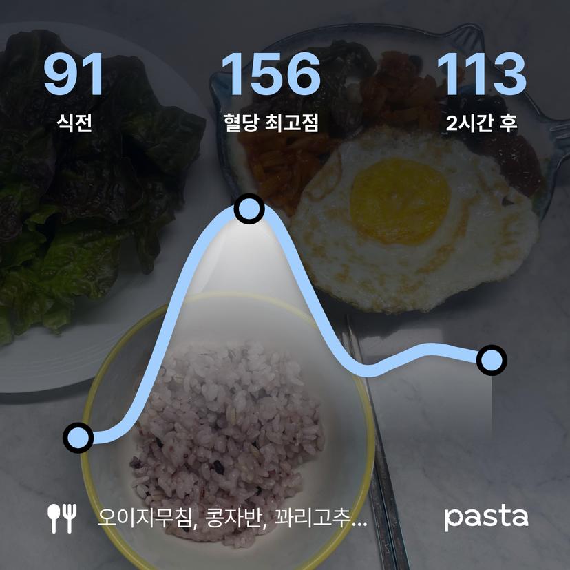 feed image