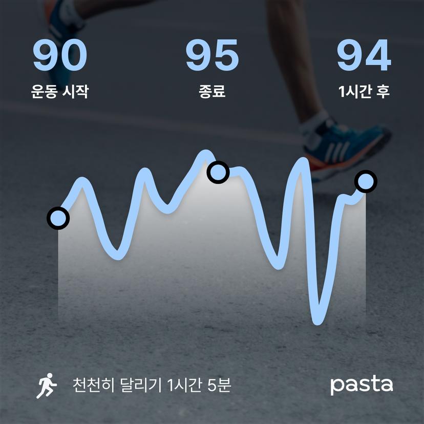 feed image