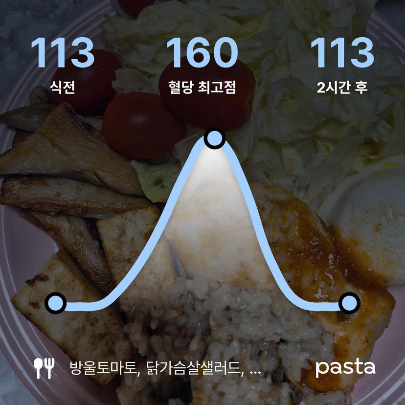 feed image