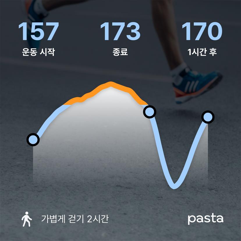 feed image
