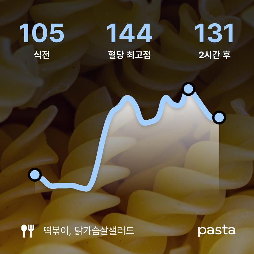 feed image