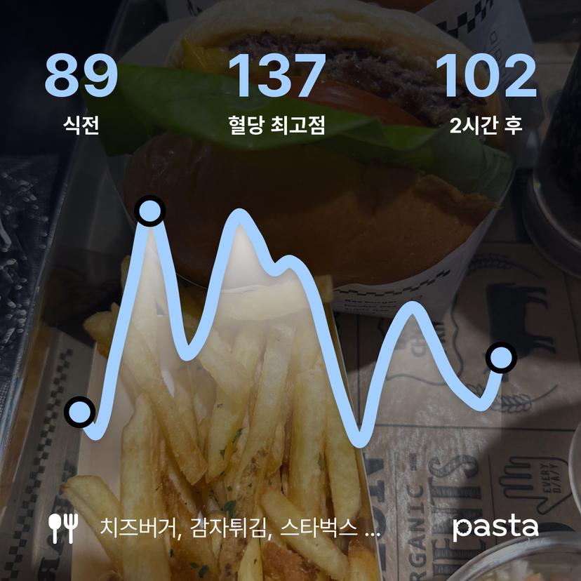 feed image