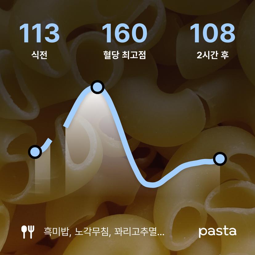 feed image