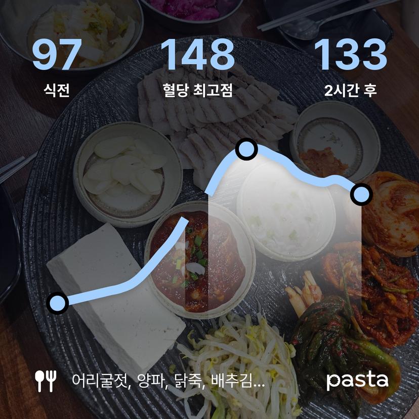 feed image
