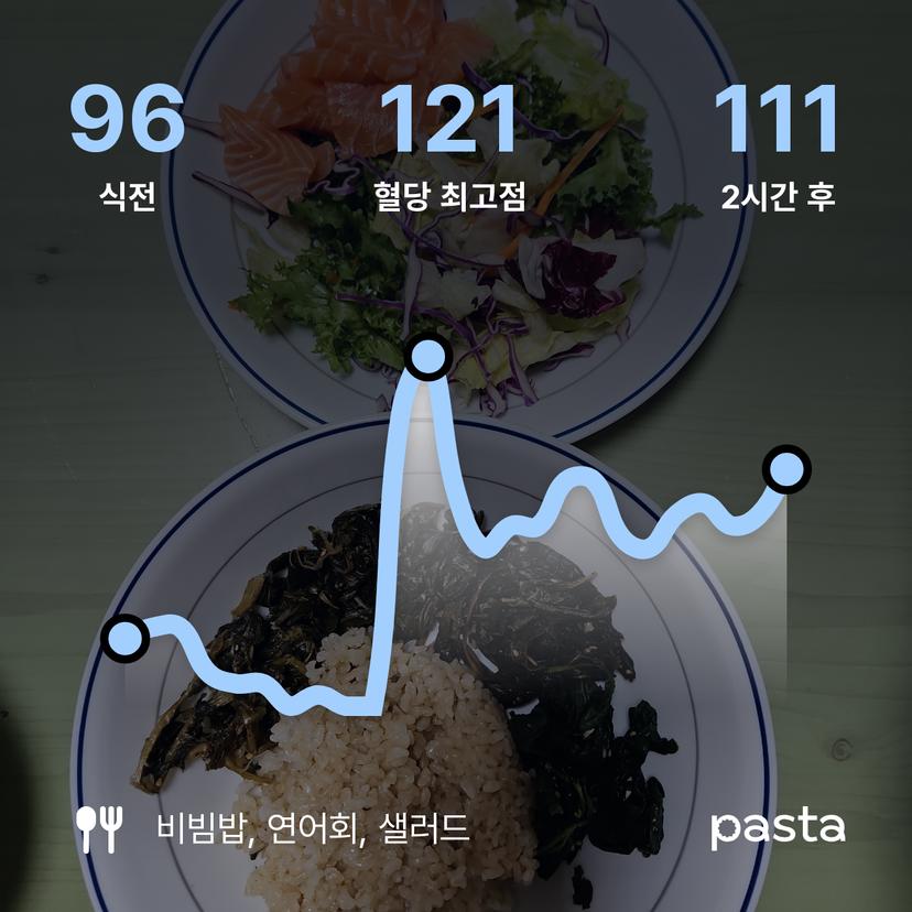 feed image