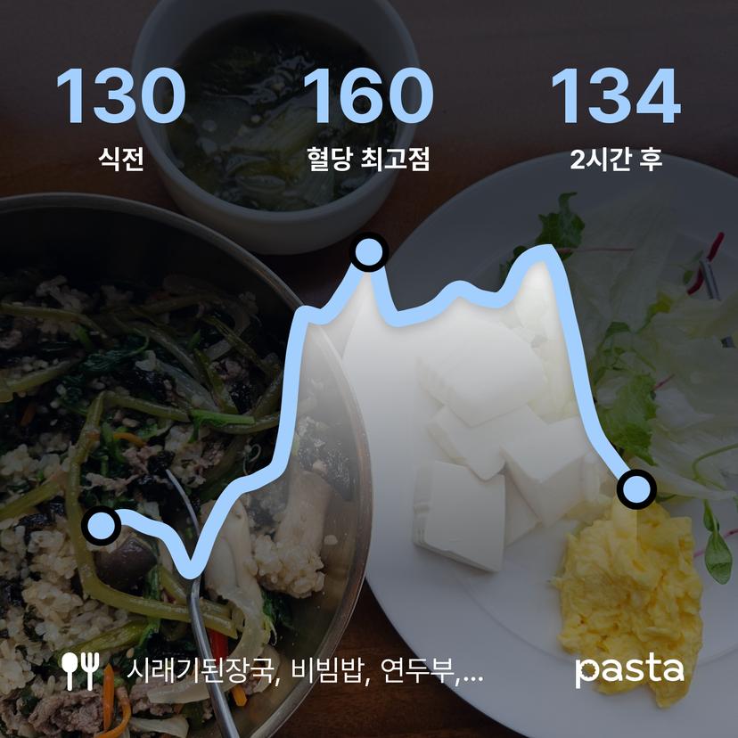 feed image
