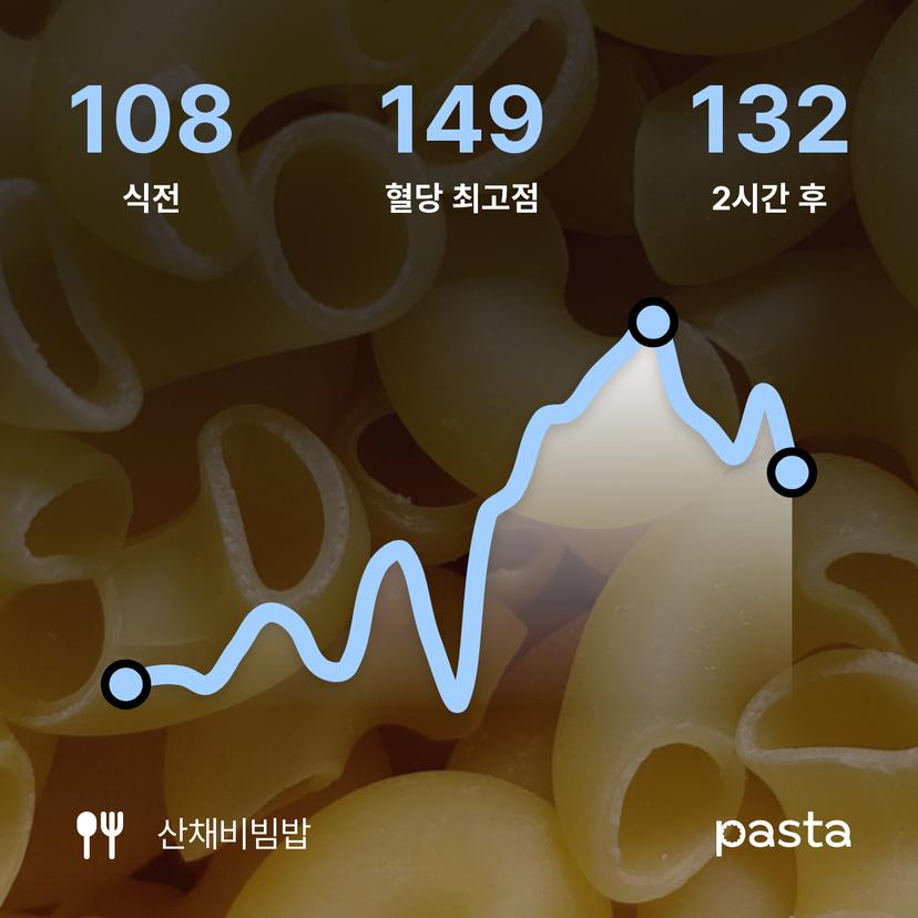 feed image