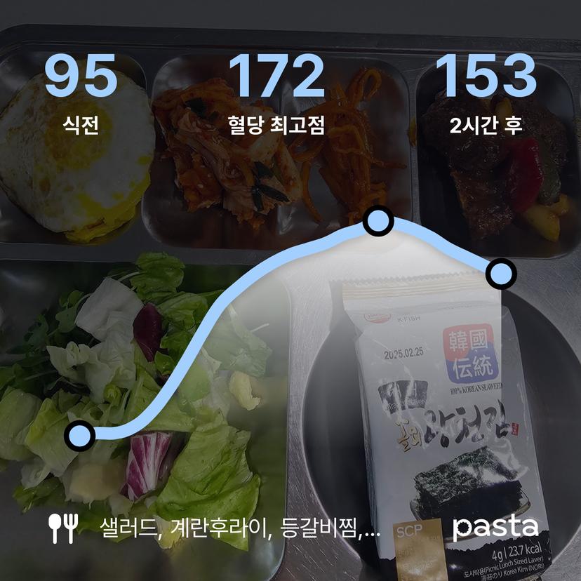 feed image