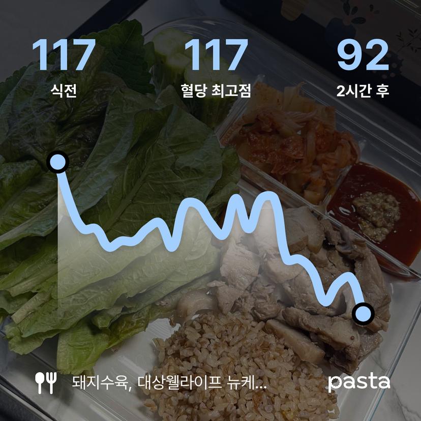 feed image