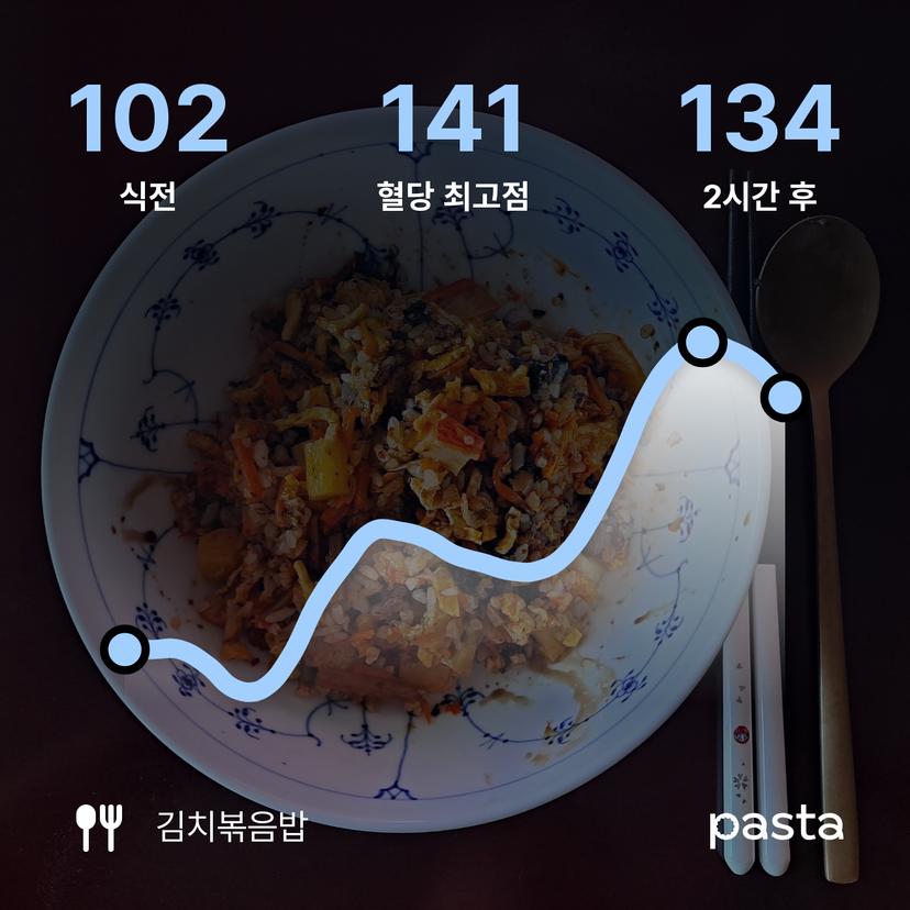 feed image