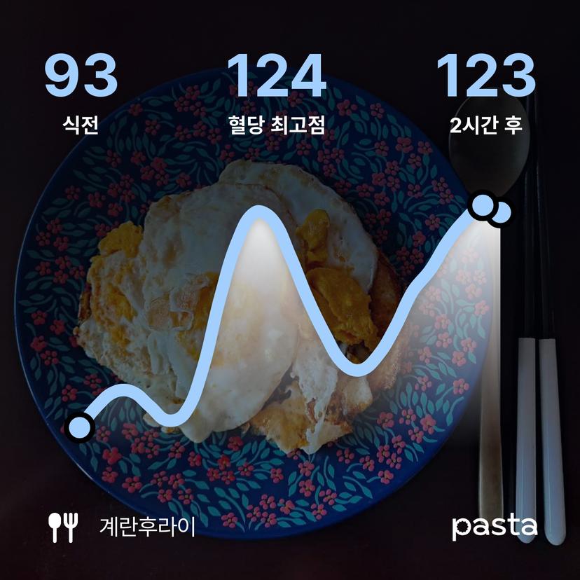 feed image