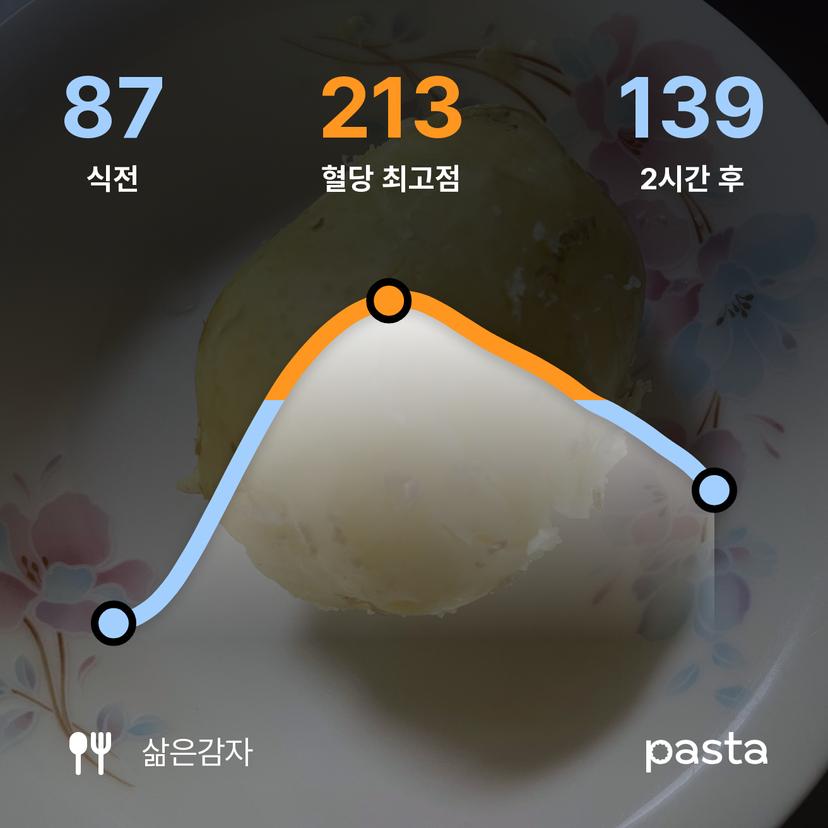 feed image