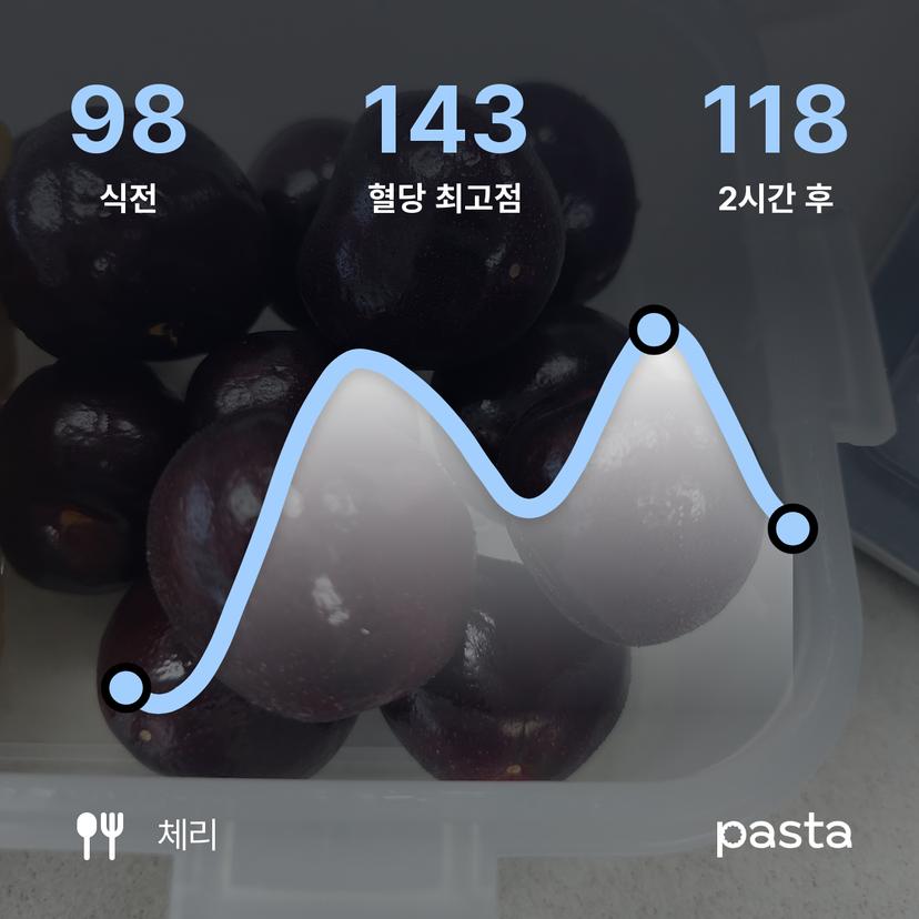 feed image