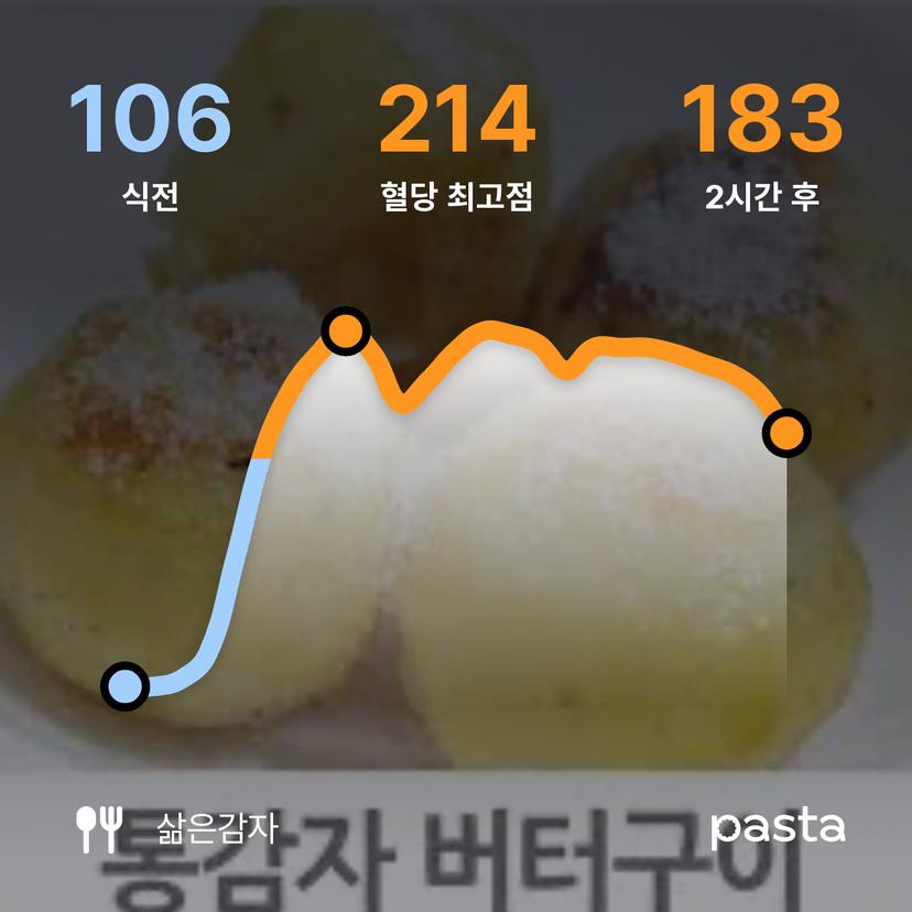 feed image