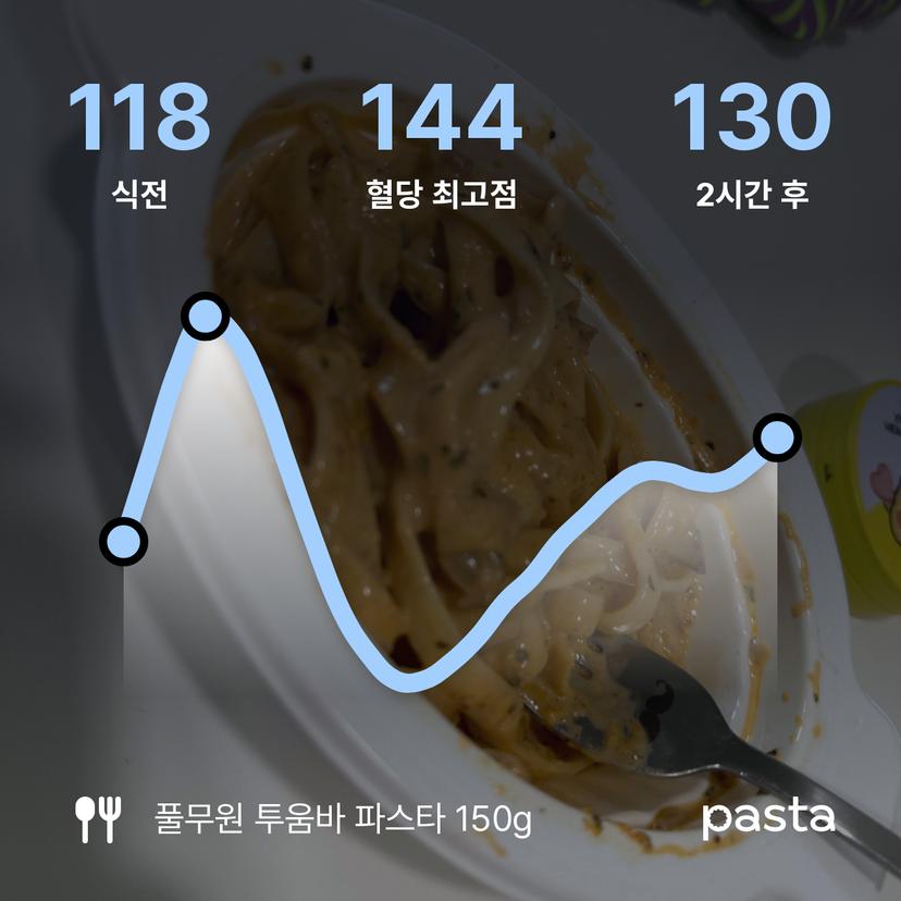 feed image