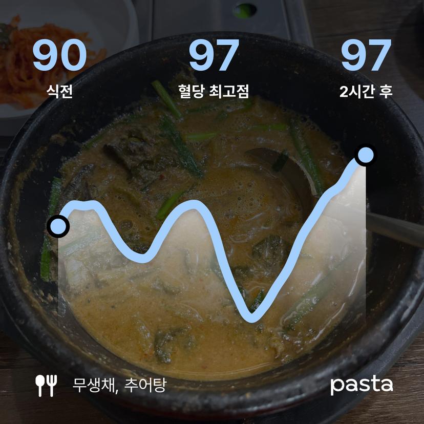 feed image