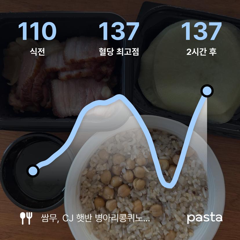 feed image