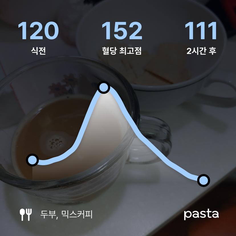 feed image