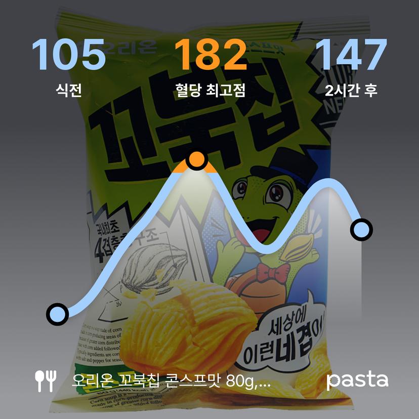 feed image