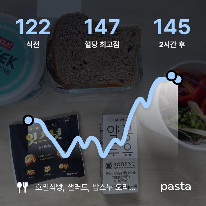 feed image