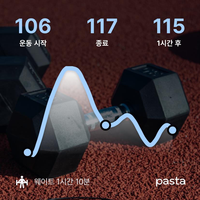 feed image