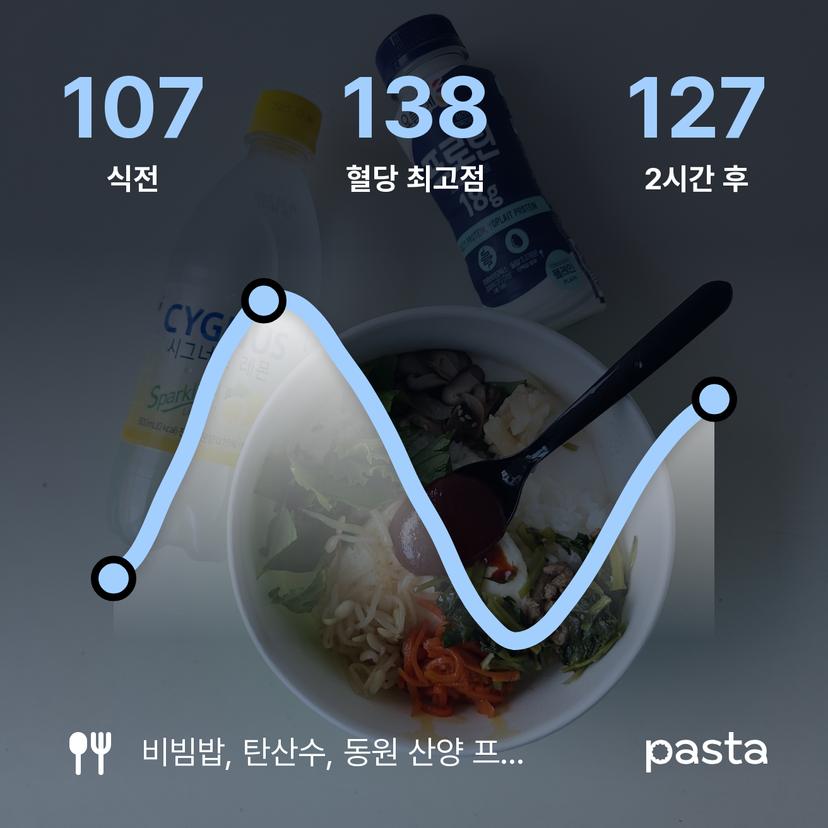 feed image