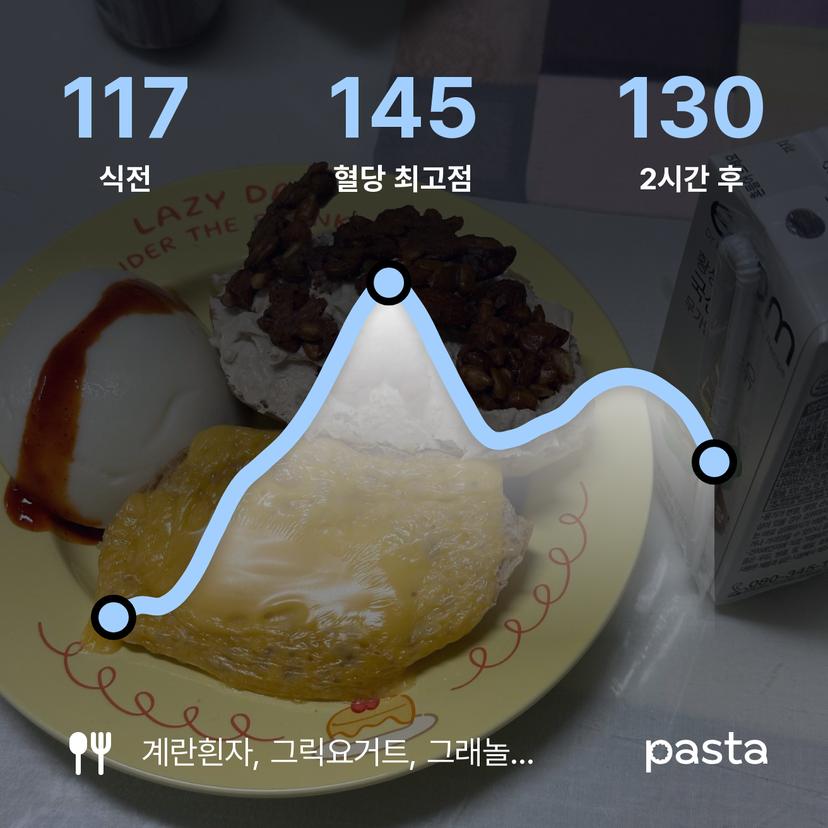 feed image