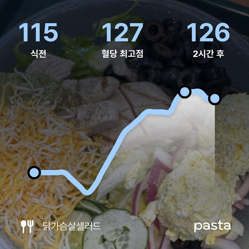 feed image