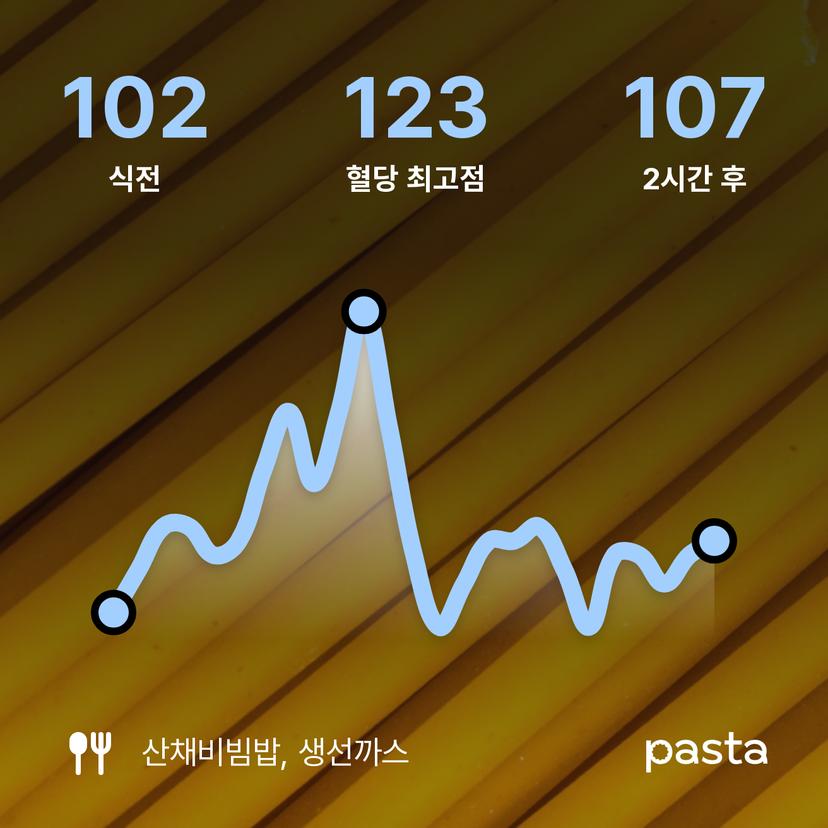 feed image