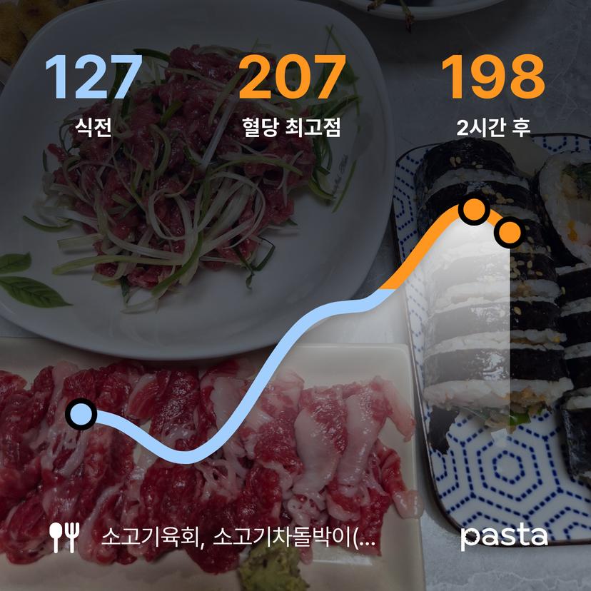 feed image