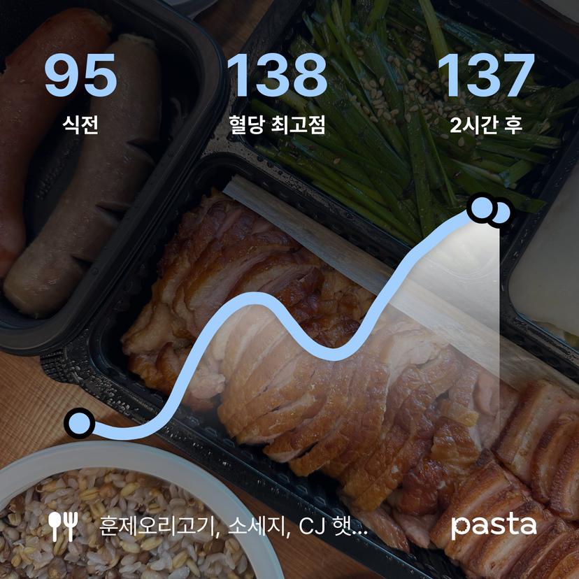 feed image