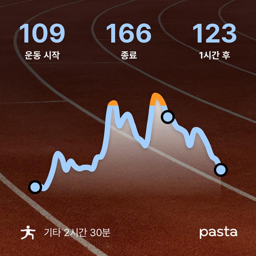 feed image