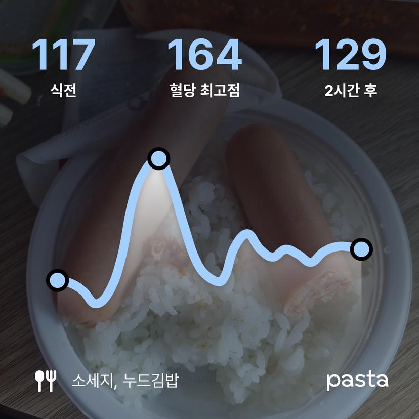 feed image