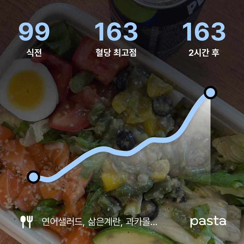 feed image