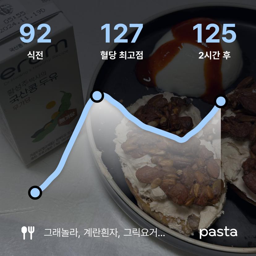 feed image