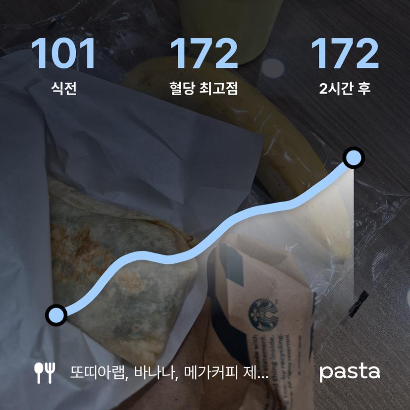 feed image