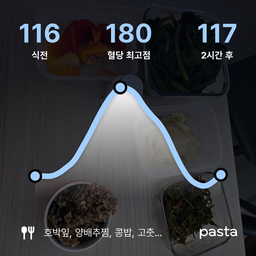 feed image